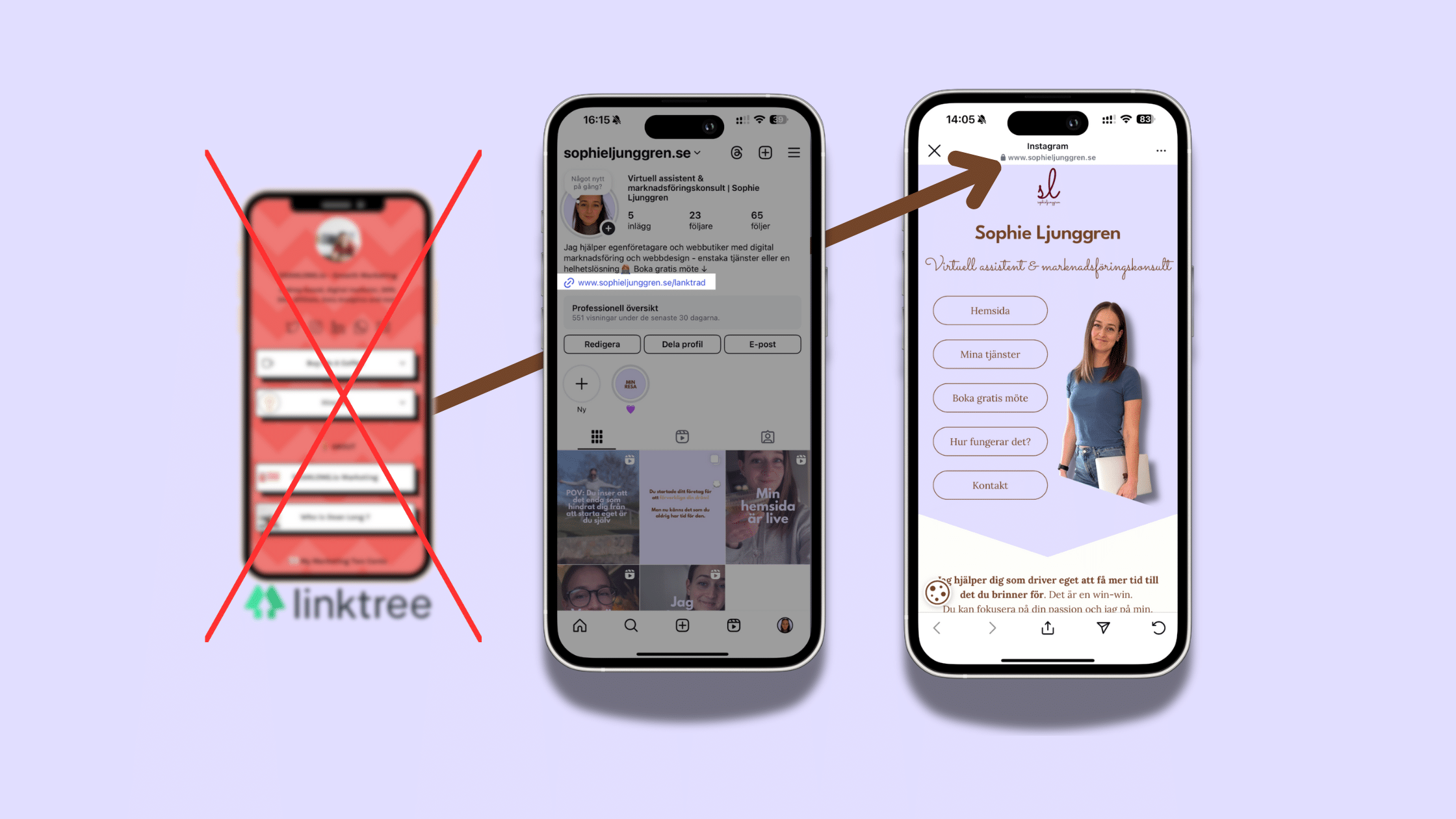 Tre skärmdumpar som visar varför du bör skapa en egen landningssida istället för att använda Linktree. En bild på Linktree är överstruken och bredvid visas exempel på alternativ du kan skapa direkt på din egen hemsida.